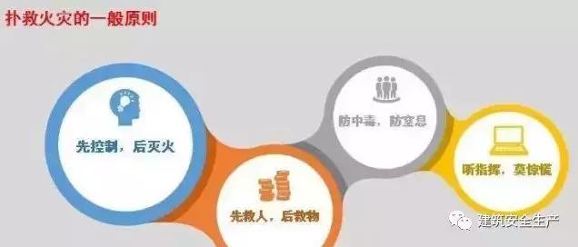火災(zāi)、觸電、高處墜落、車輛傷害等冬季施工常見安全事故如何防治