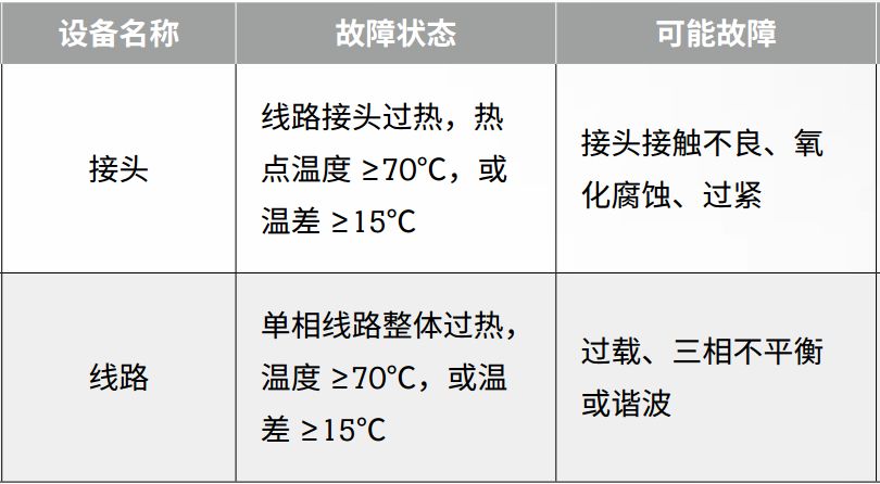 絕緣+接地+溫度，三大招式保障企業(yè)電氣安全_9