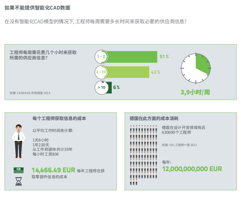 企業(yè)如何數字化？